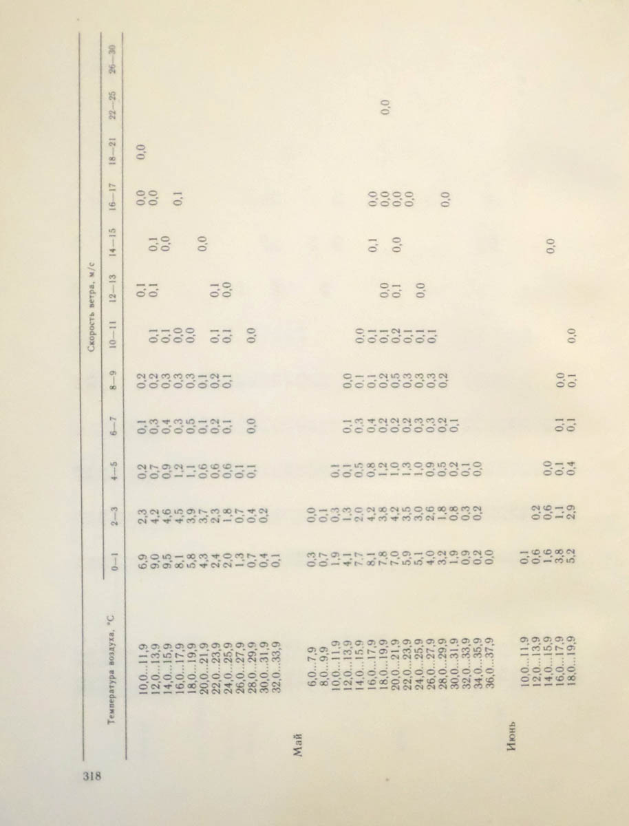 319
