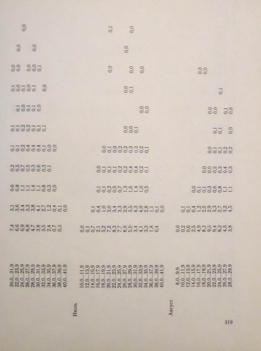 320