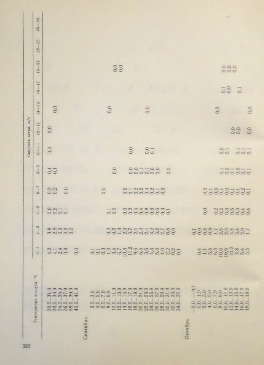 321