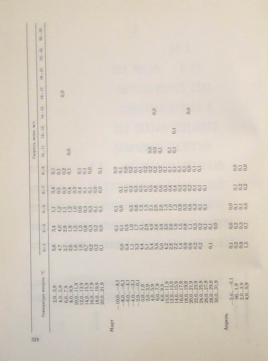 325