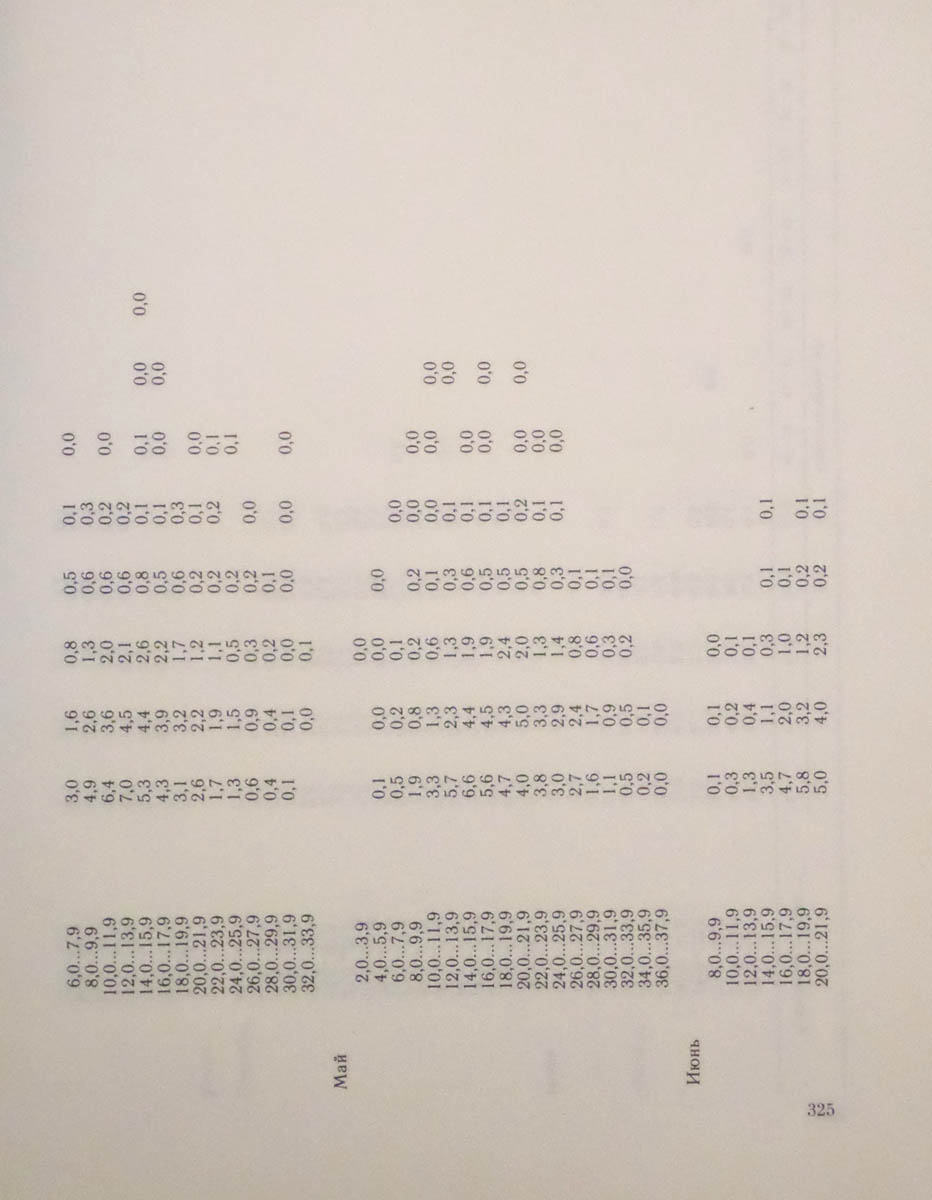 326