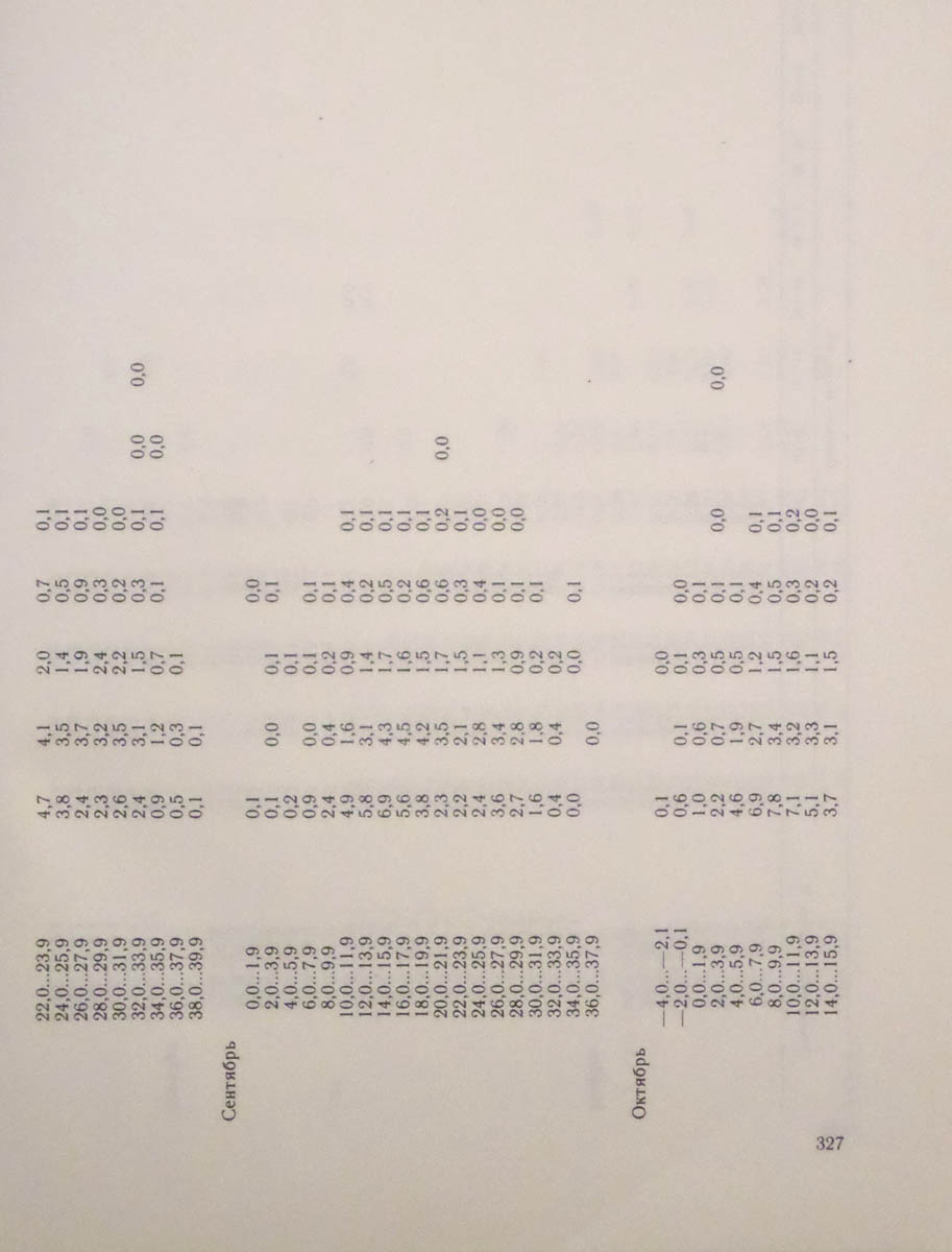 328