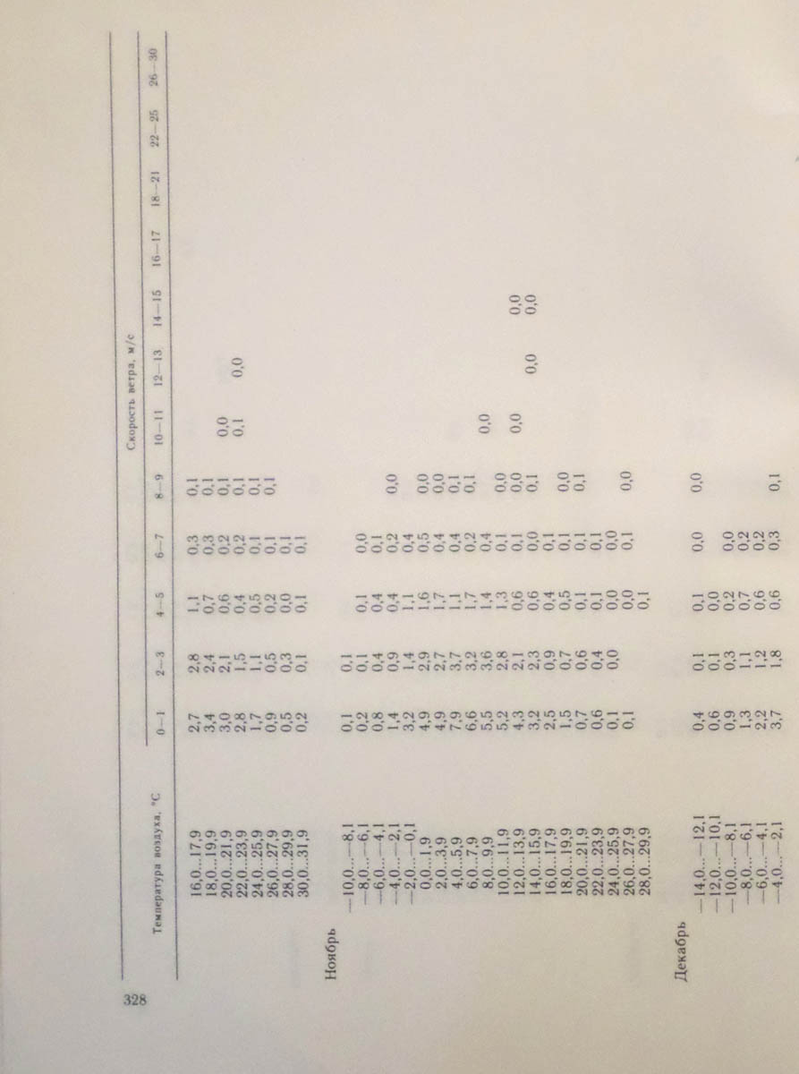 329