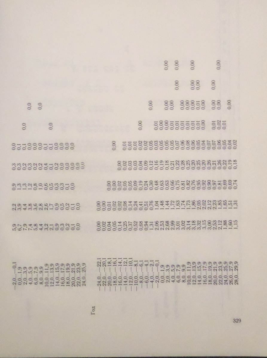 330