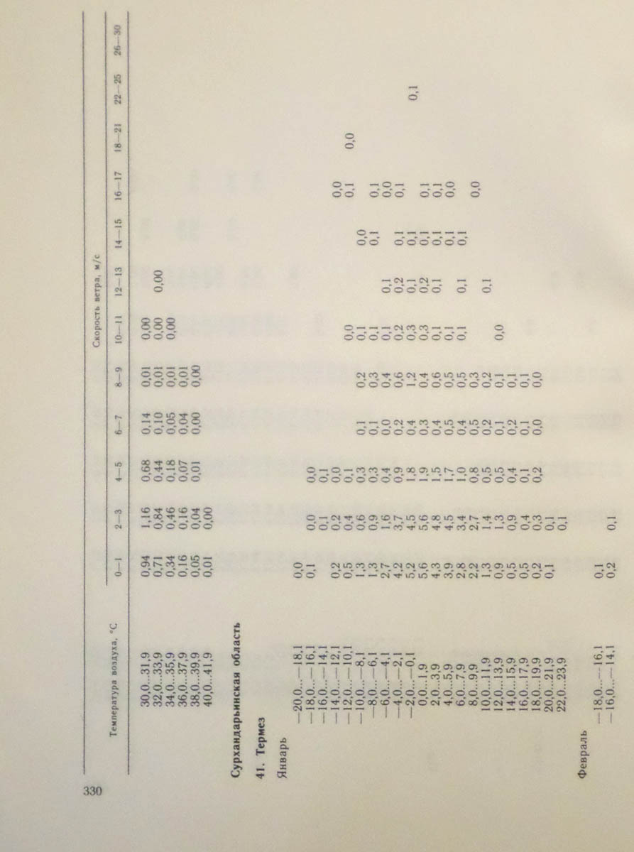 331