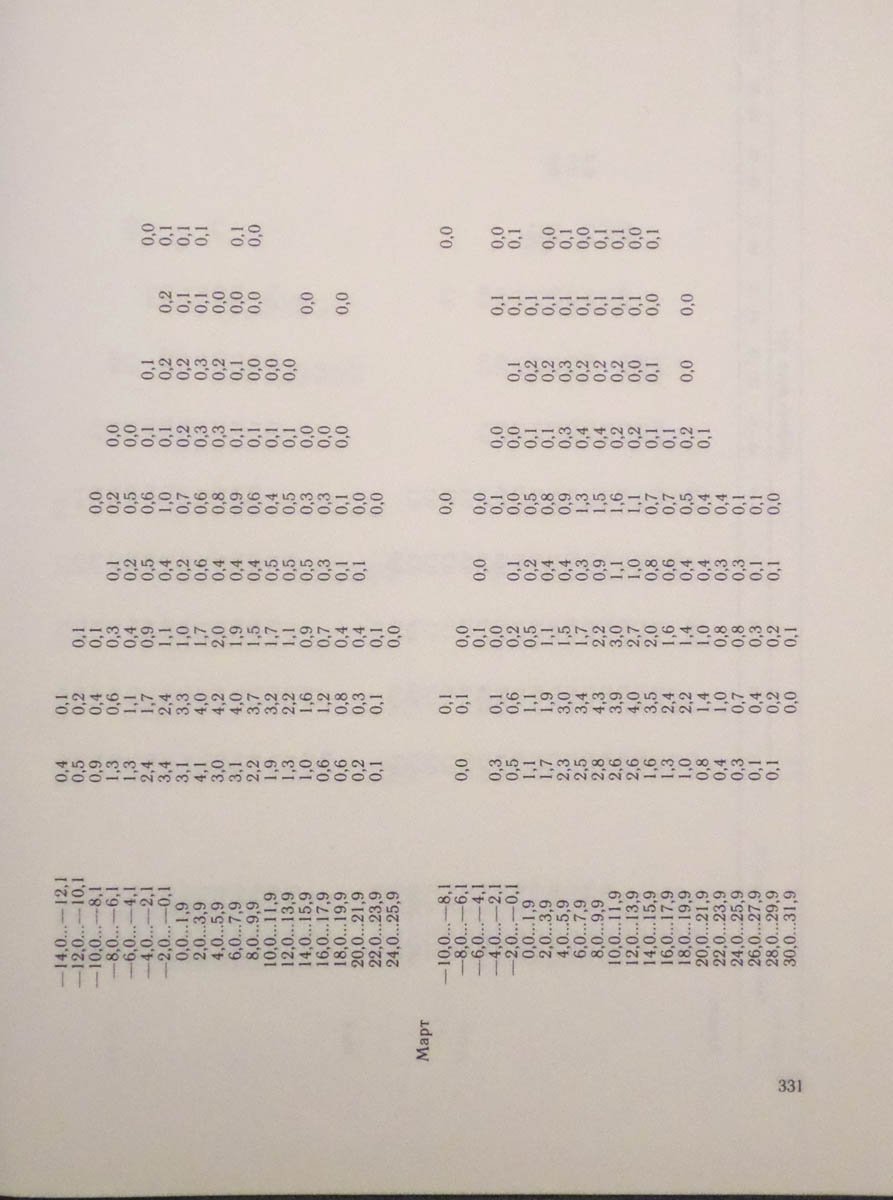332