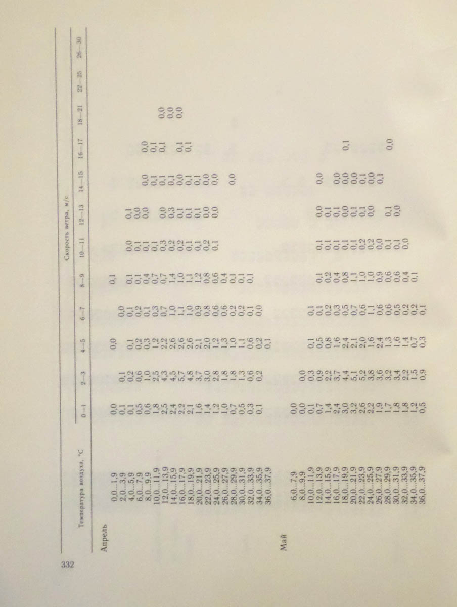 333