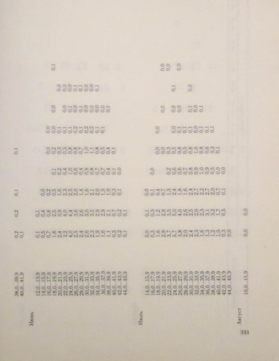 334