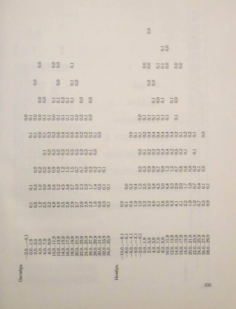 336