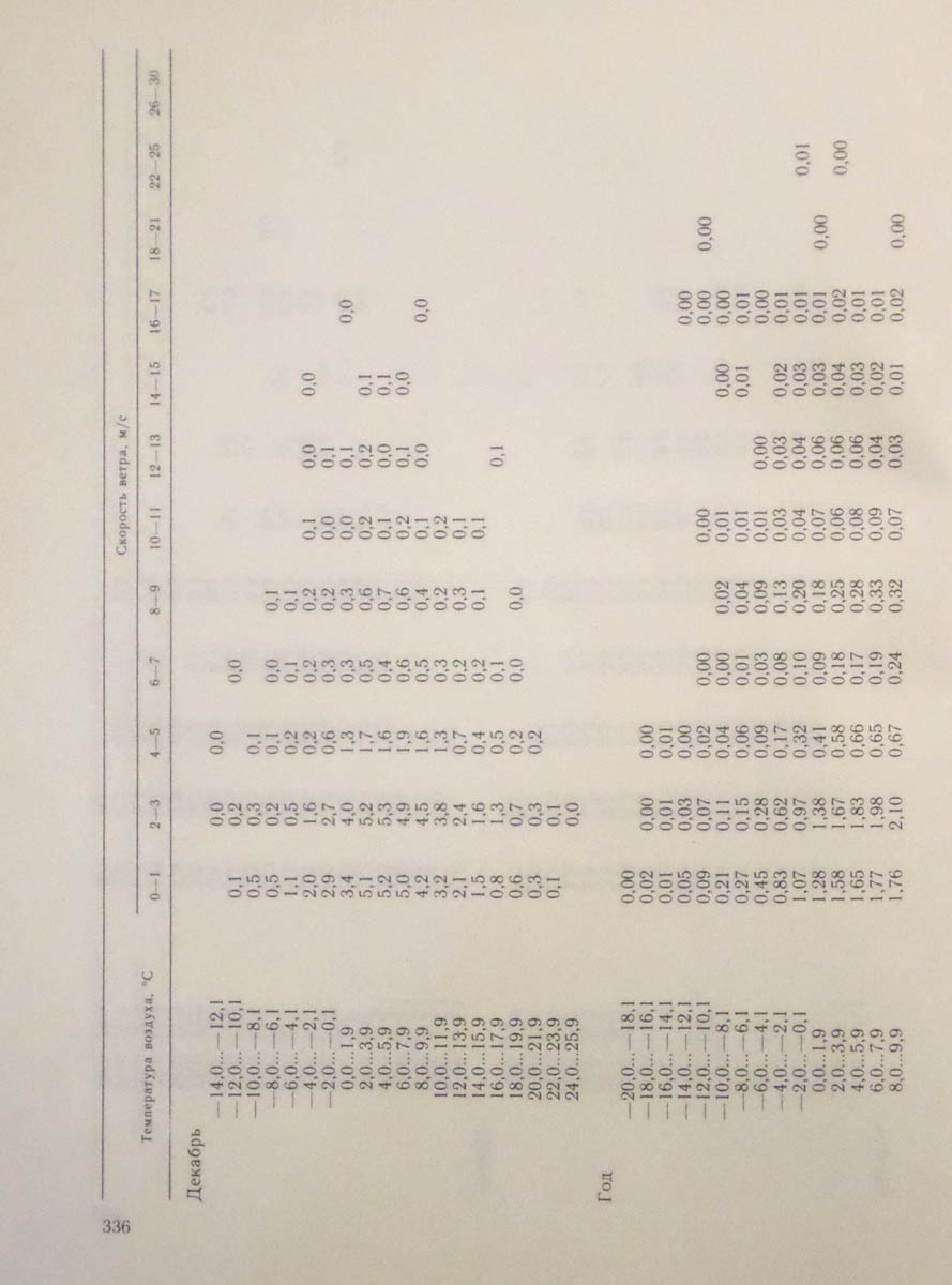 337