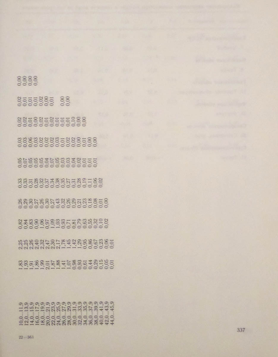 338