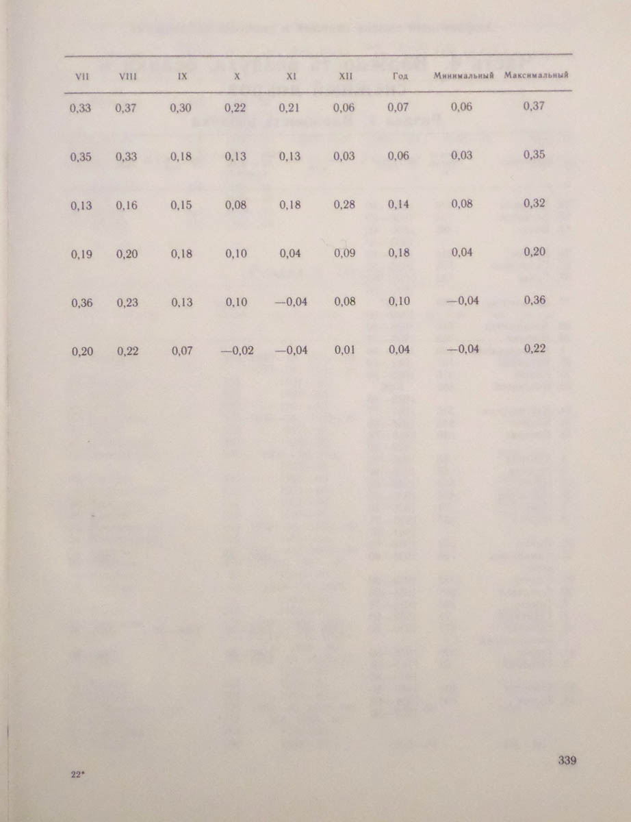 340