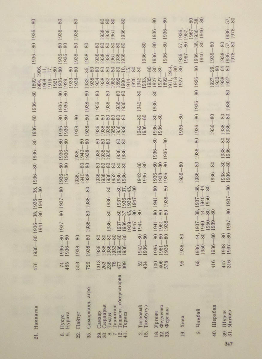 348