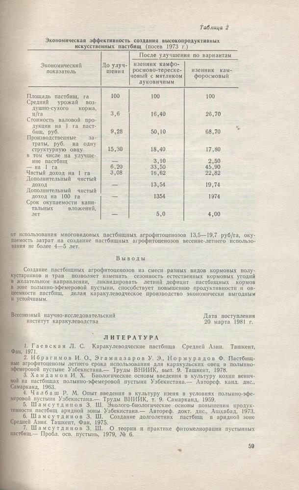 061