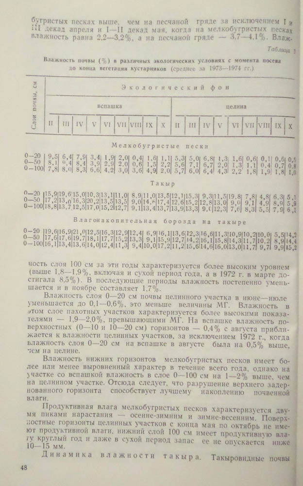 050