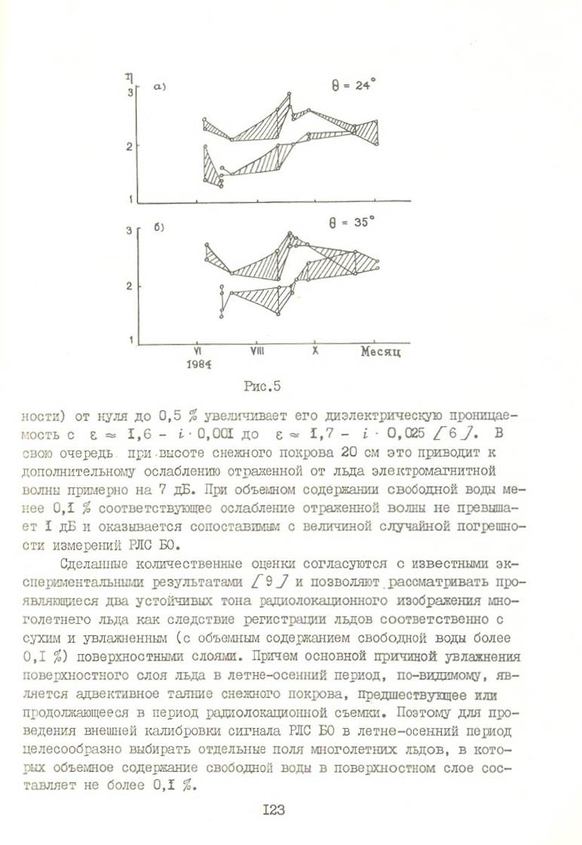 124