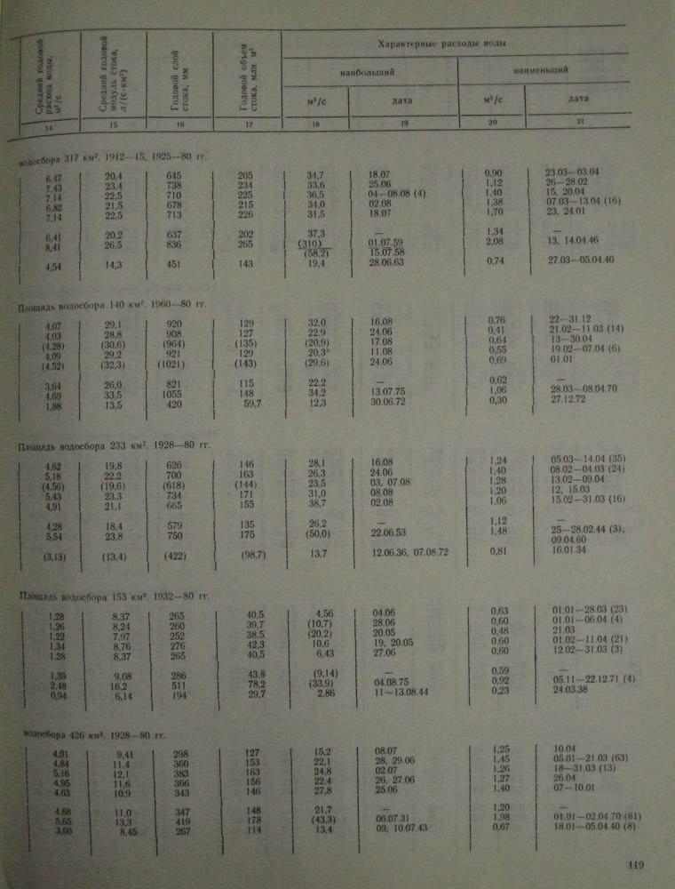 118