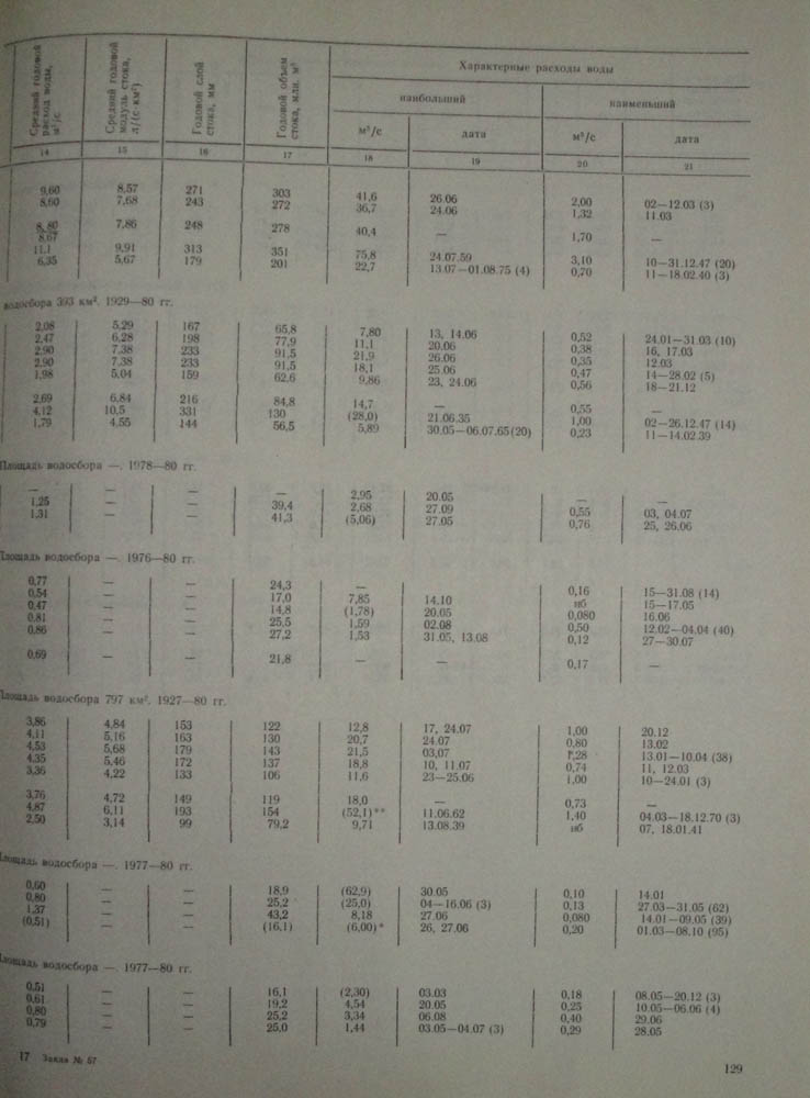 128