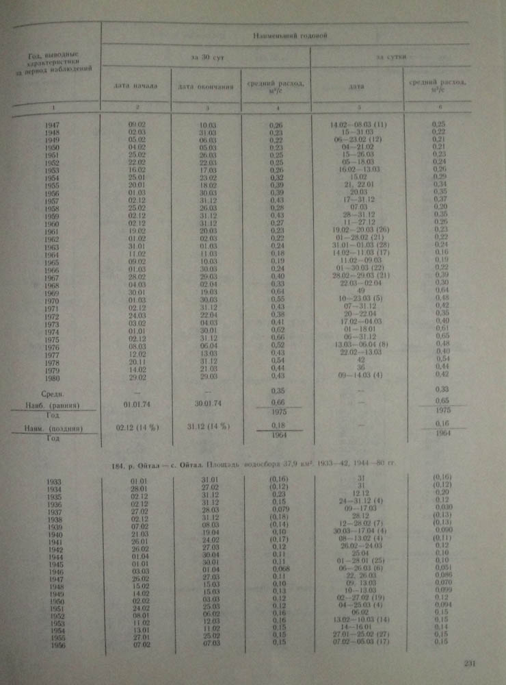 228
