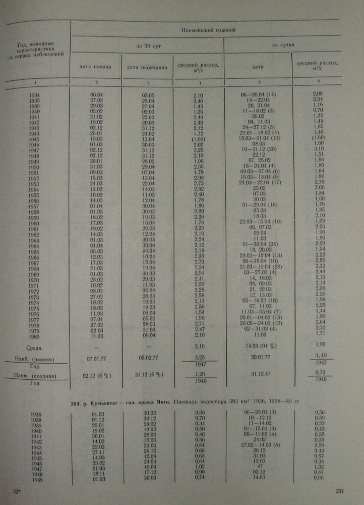 248