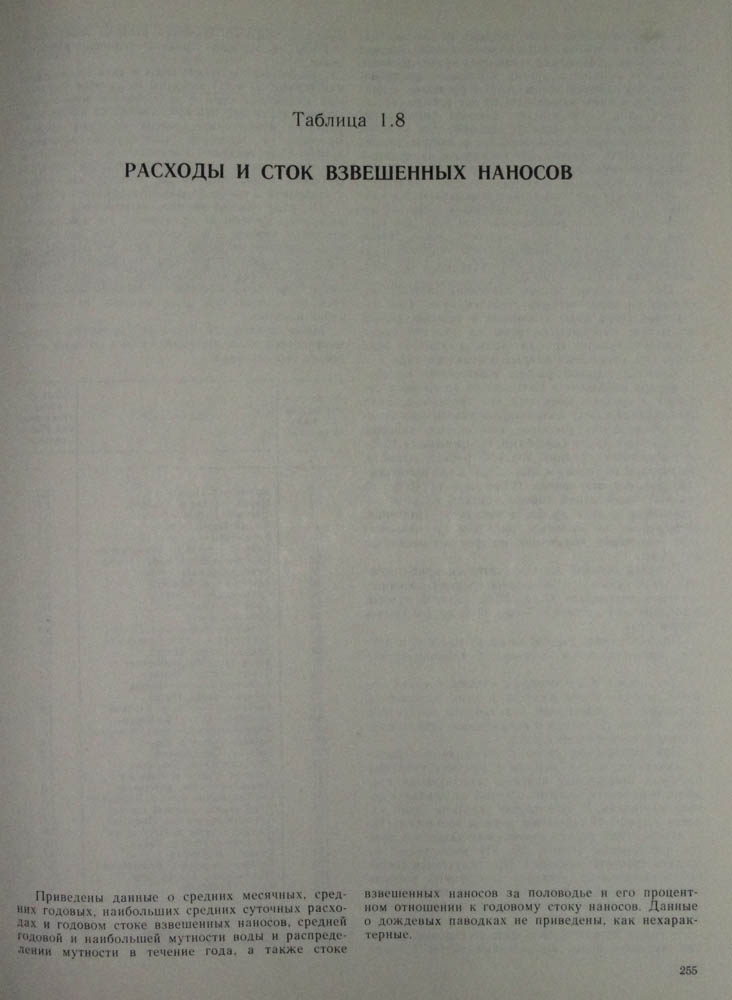 252