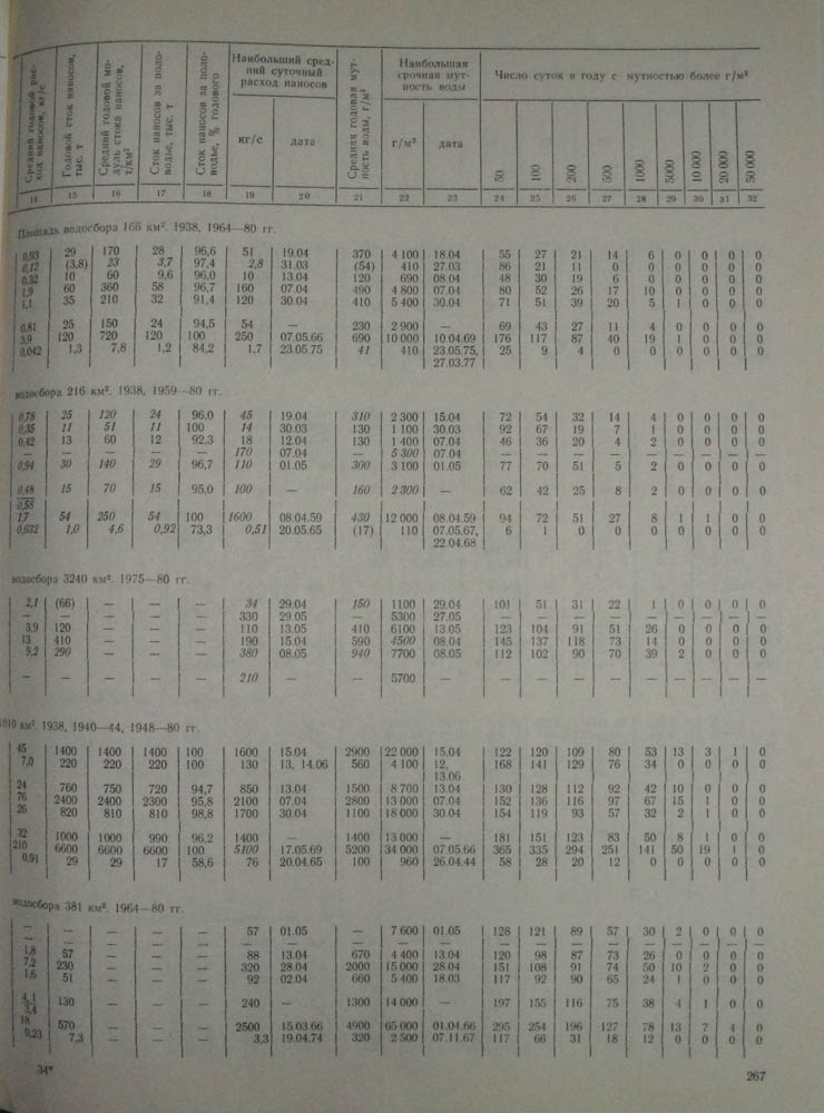 264
