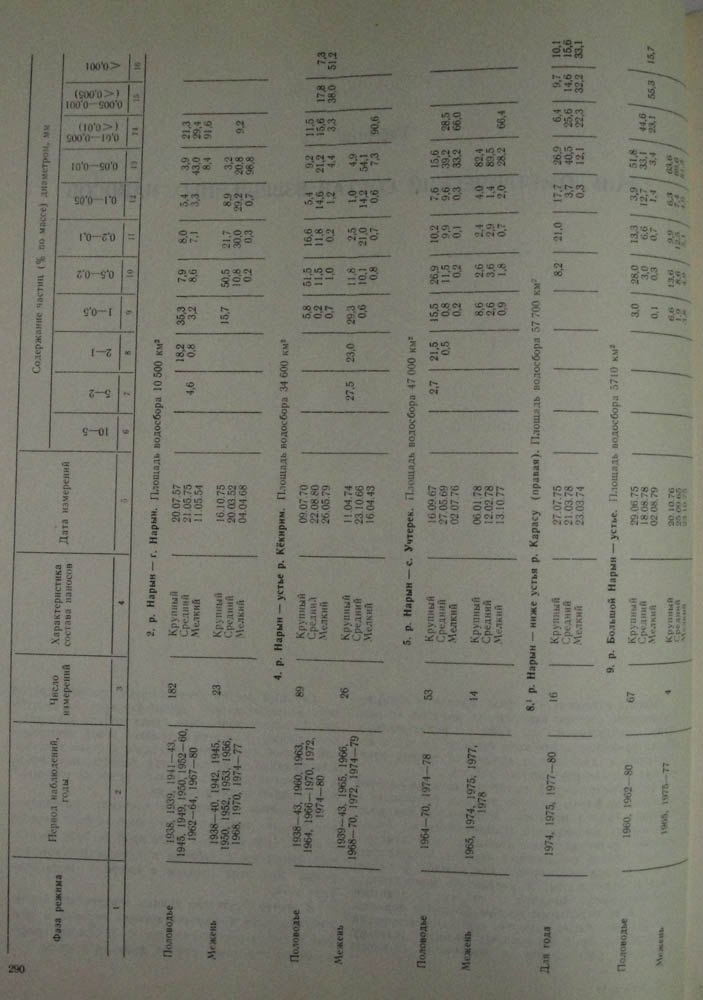 286