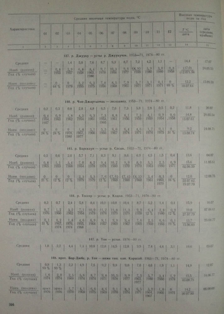 312