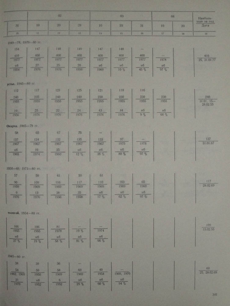 336