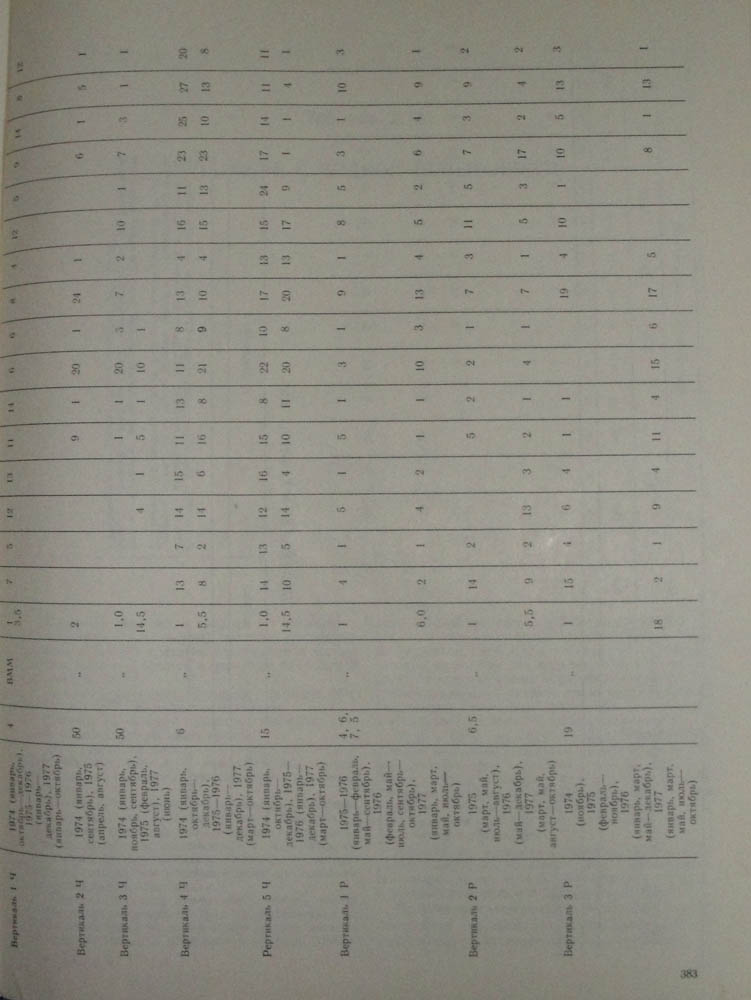 375