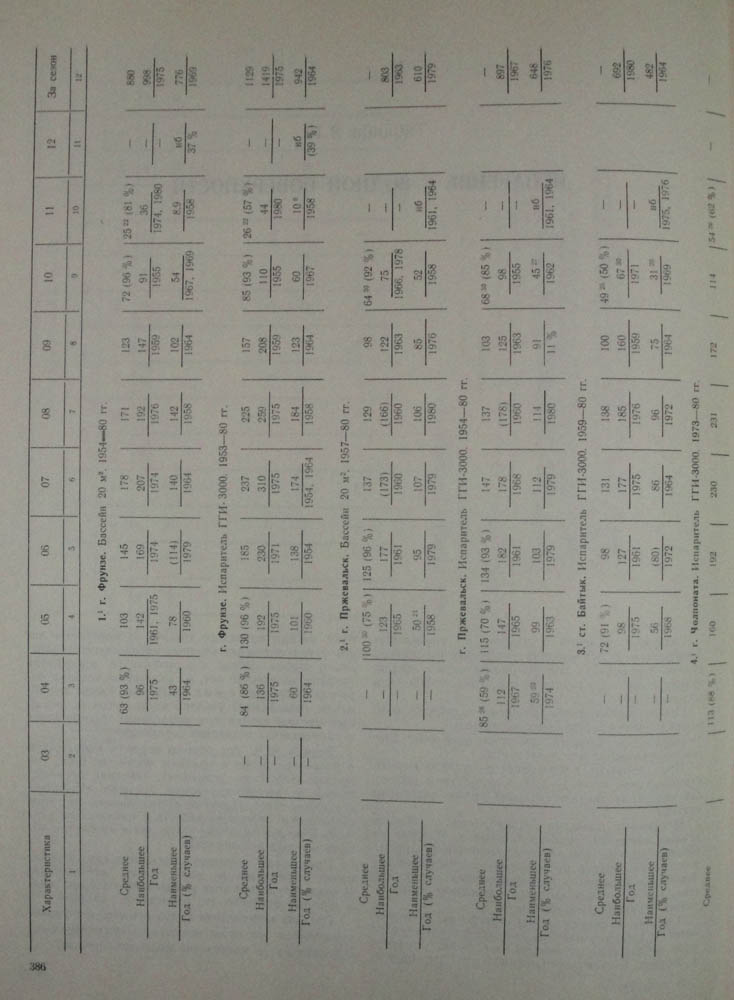 378