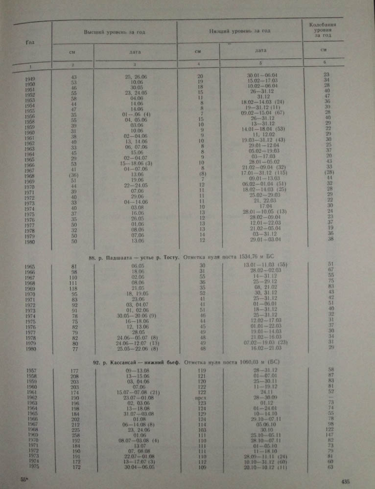 426