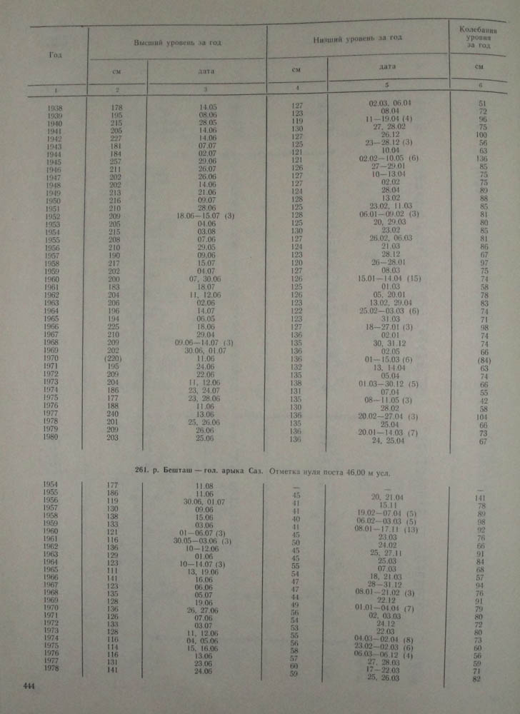 435