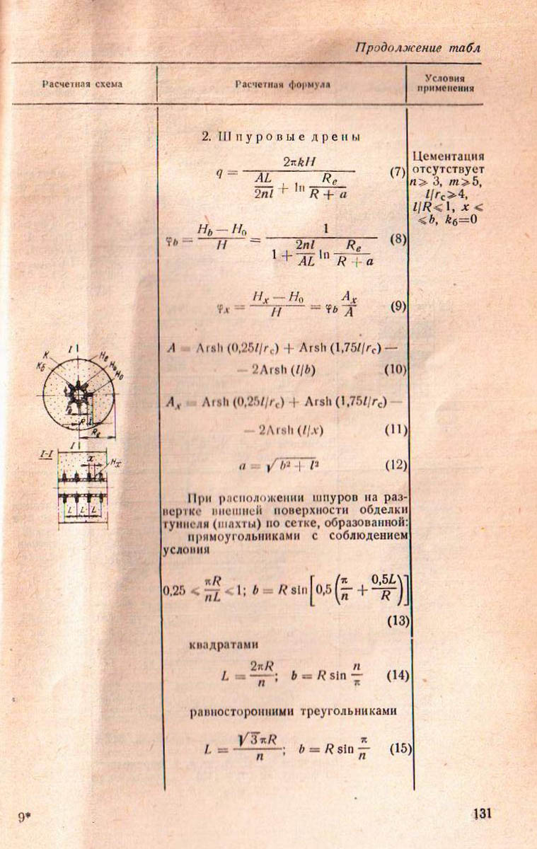 131