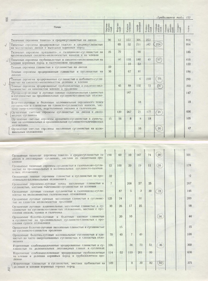 104