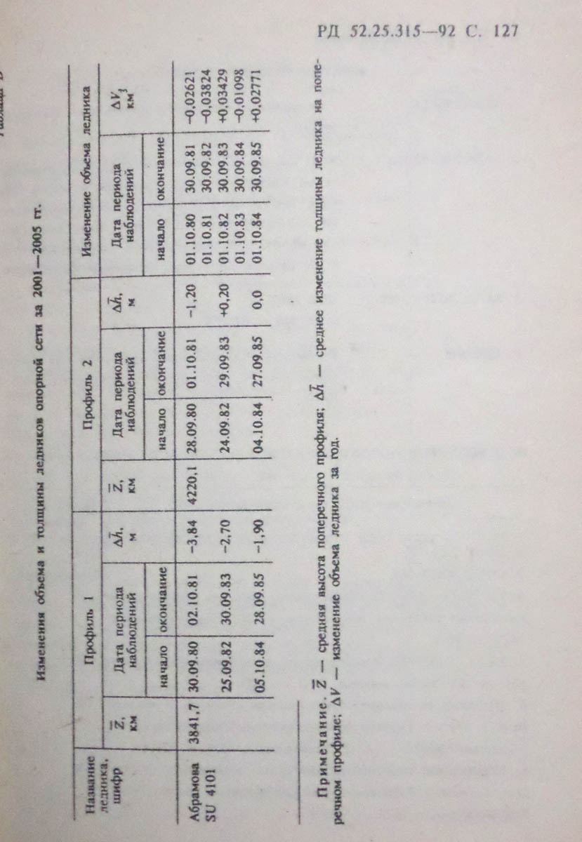 128