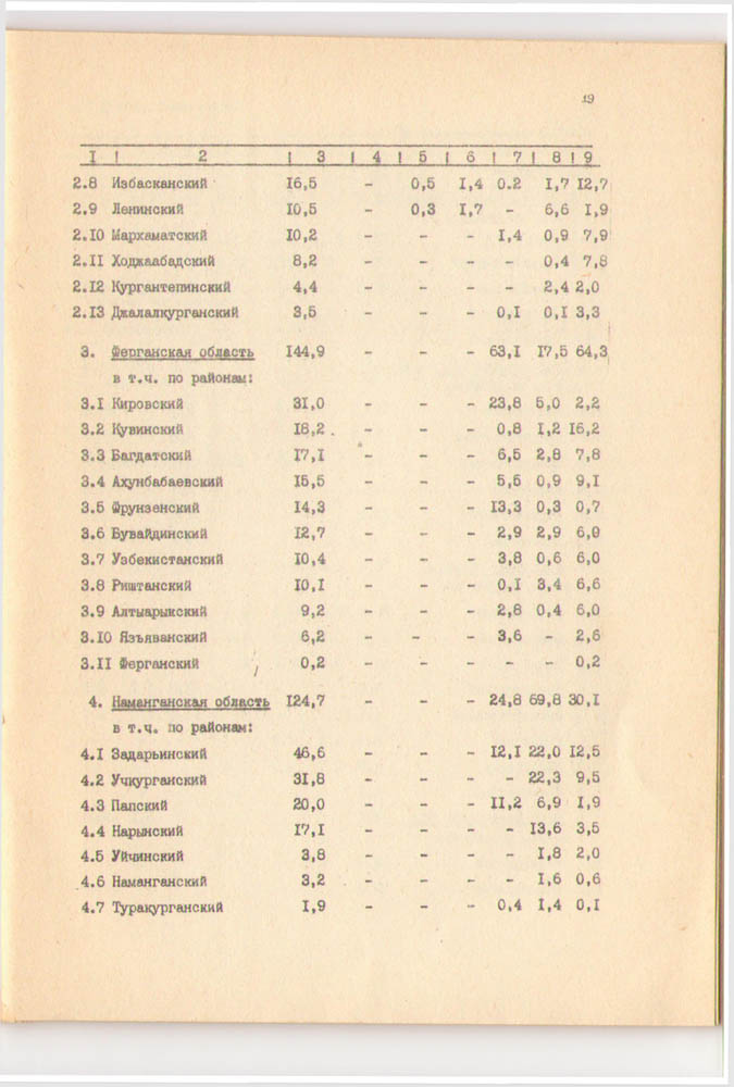 19