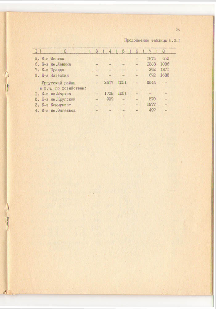 25