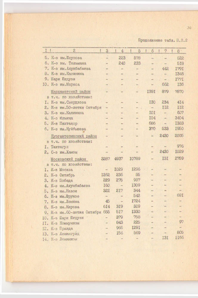 30