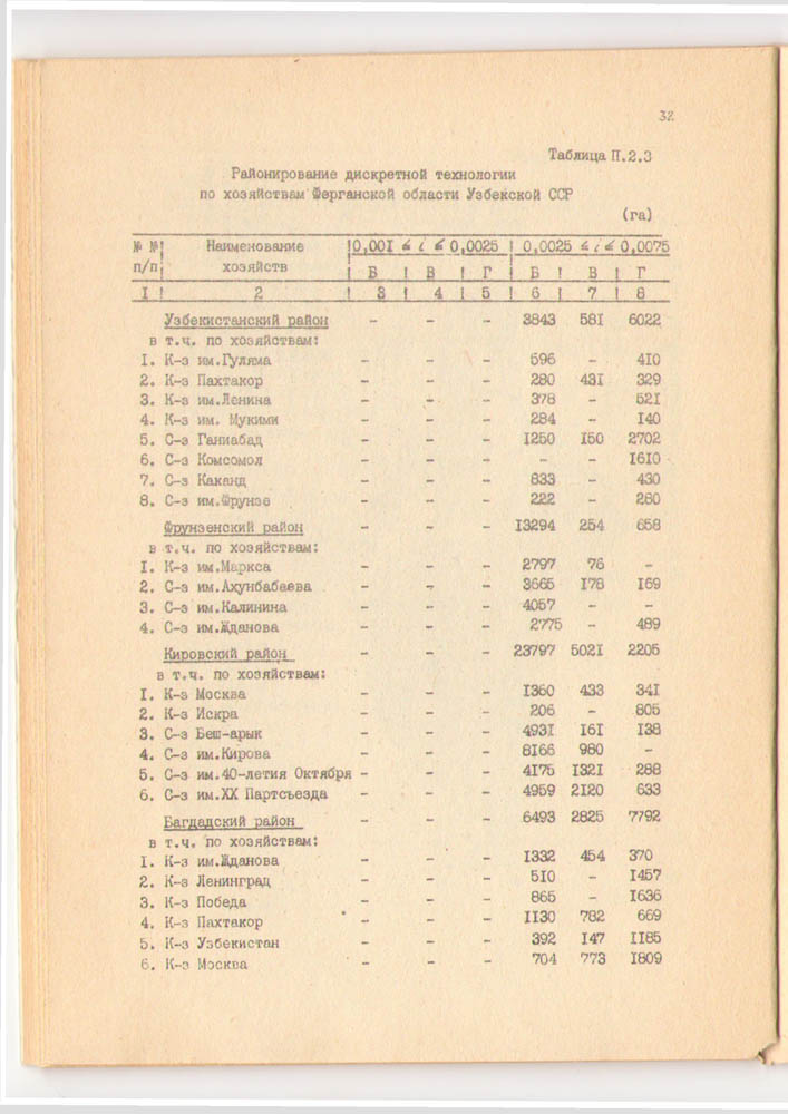 32