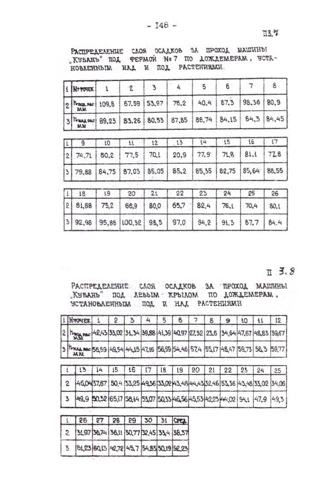 149