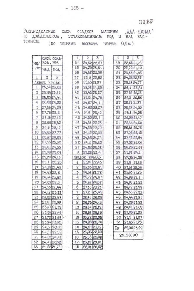 166