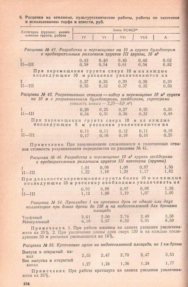 103