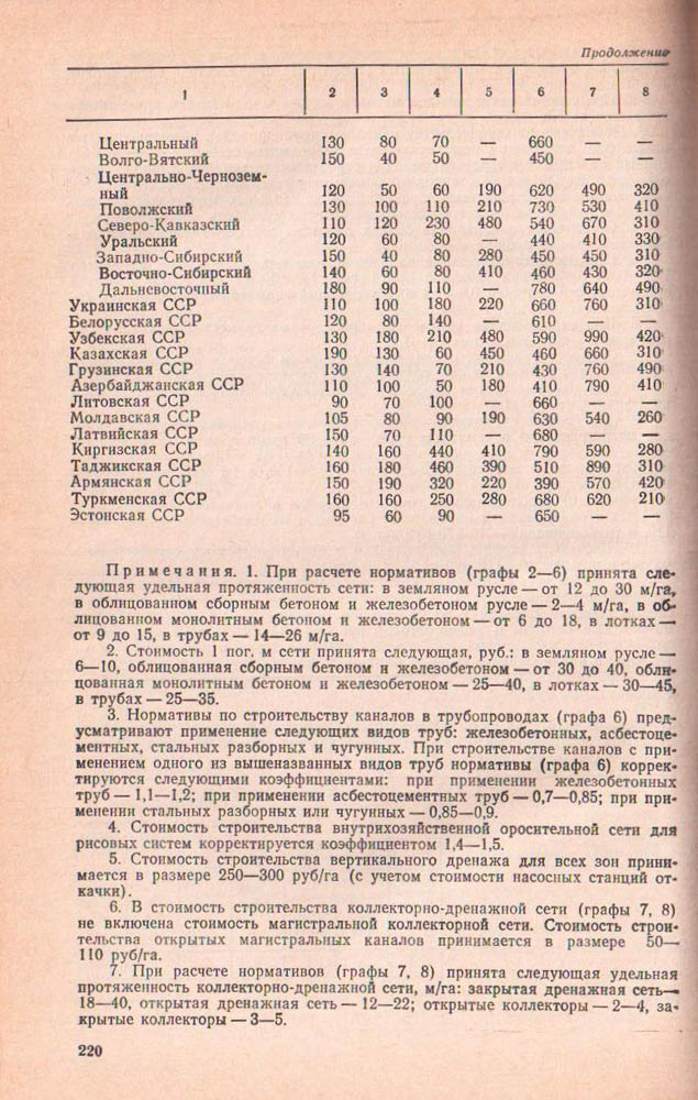 219