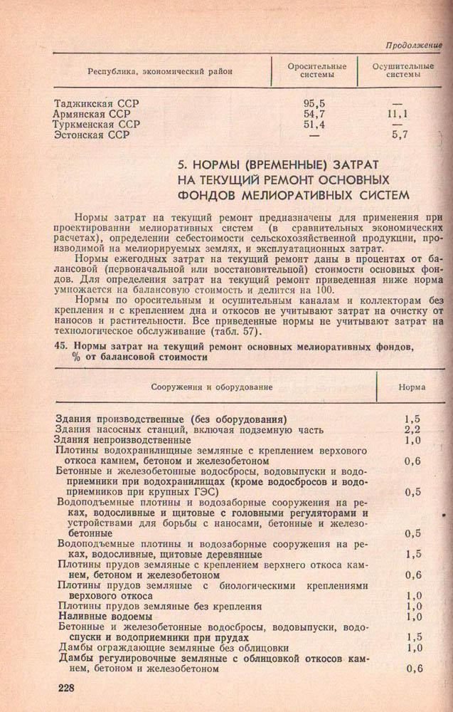 227