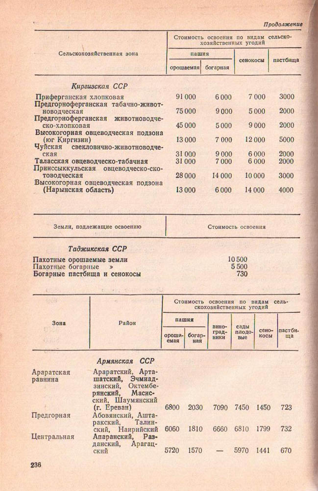 235