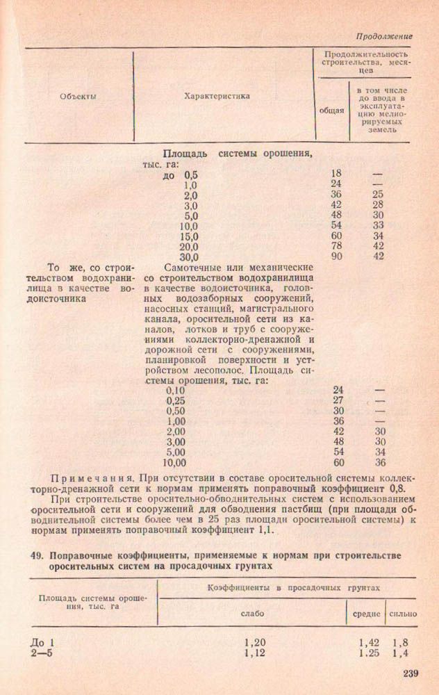 238