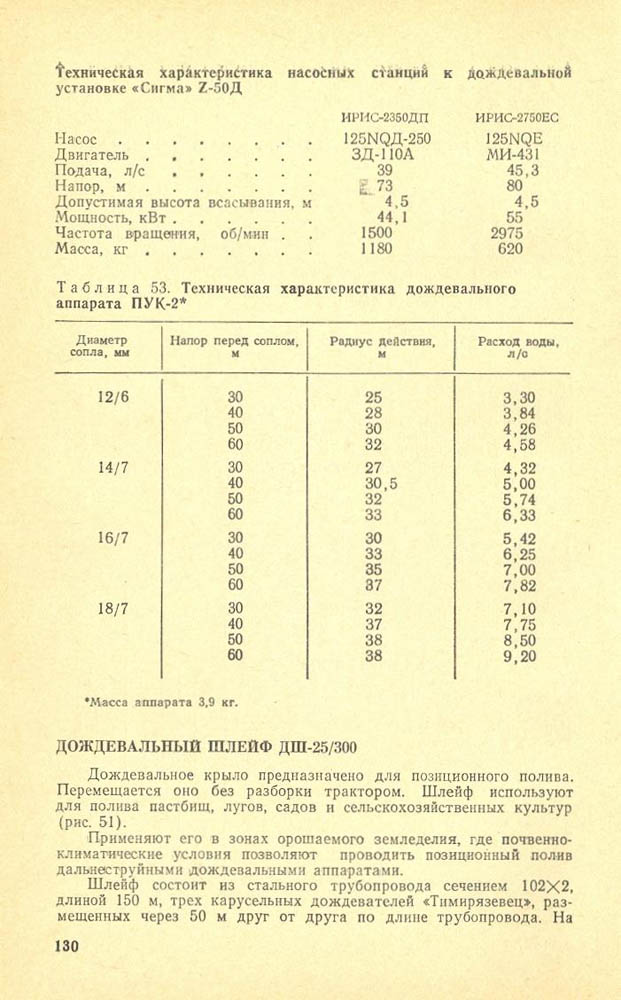 131