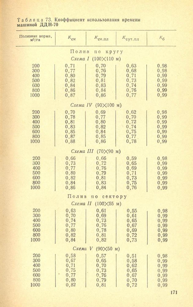 172