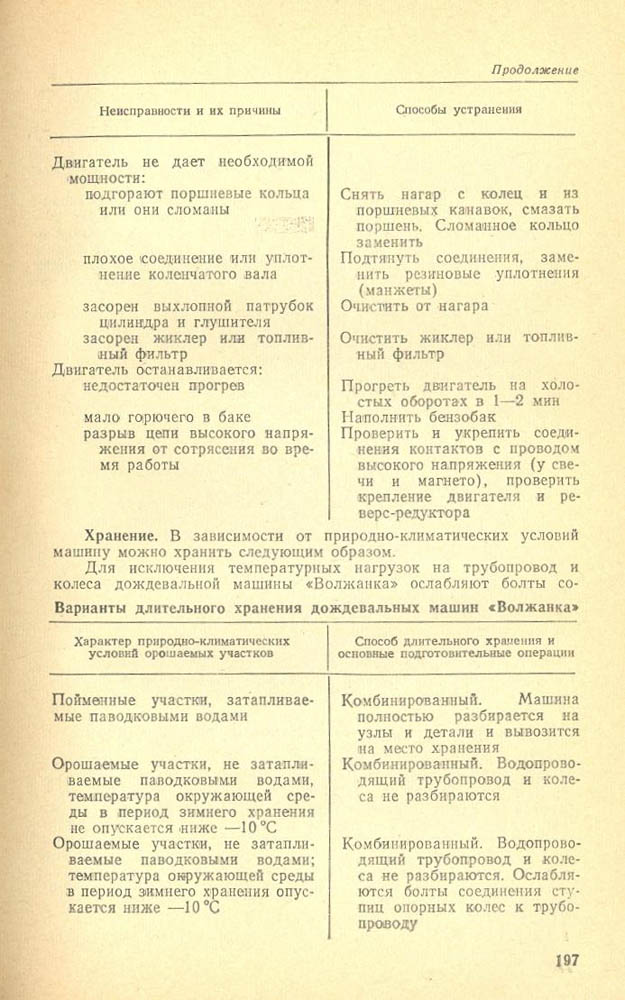 198